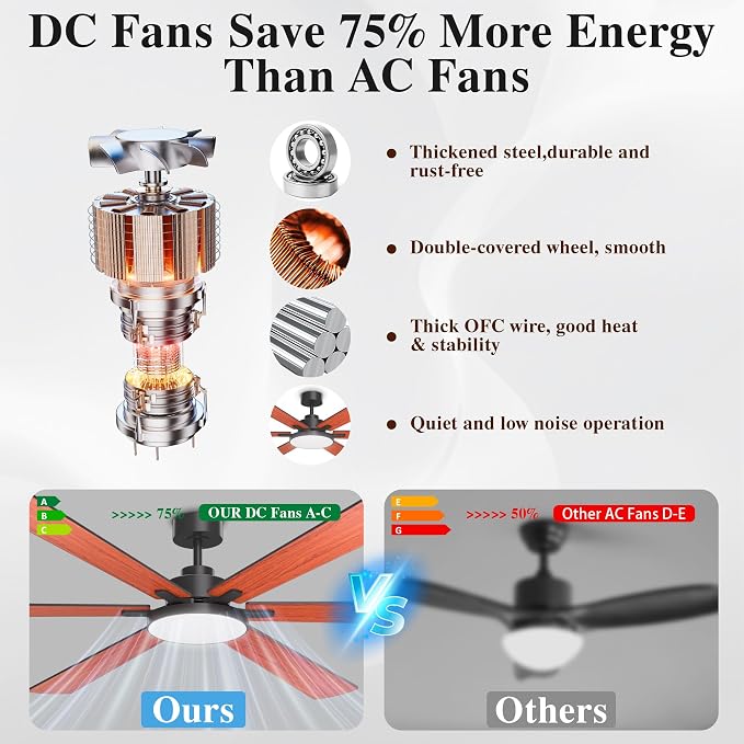 80 Inch Ceiling Fans with Lights and Remote Control, Indoor/Outdoor Flush Mount Low Profile, Commercial Reversible Dimmable Ceiling Fans for Living Room Patio Industrial Shop, Wood Grain
