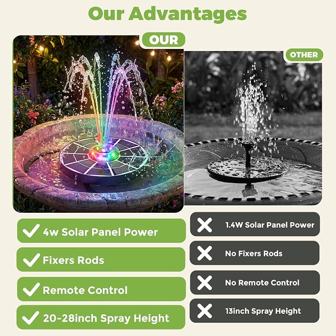 AISITIN 4W Solar Bird Bath Fountain with Lights, Rechargeable Floating Solar Water Pump with 2200mAh Battery & Upgraded Glass Panel, 2026 LED Outdoor Fountain for Garden, Pond, Pool & Patio