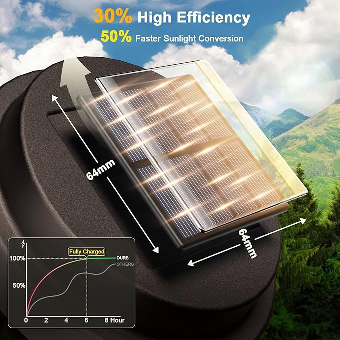 XMCOSY+ Solar Lights Outdoor Pathway, Solar Garden Lights, 20 LM Warm White Solar Powered Waterproof Landscape Lighting for Path Yard Driveway Walkway Sidewalk Lawn Lights