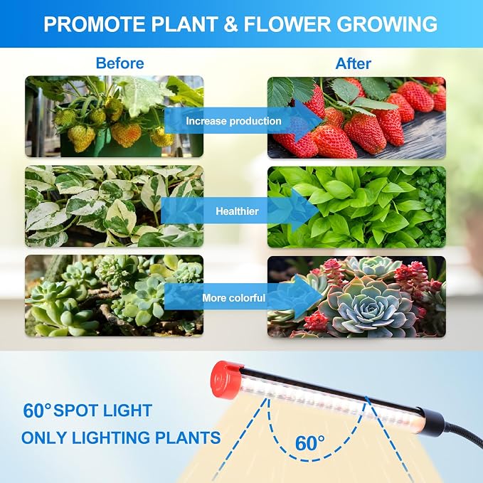3Head Clip Grow Light, 27 Watt Brightest Full Spectrum Grow Lights for Indoor Plants, Seed Starting, Bonsai, Pot Plants, Seedlings, 5-Mode Timer 4/8/12/16/20H, NO Need Adapter