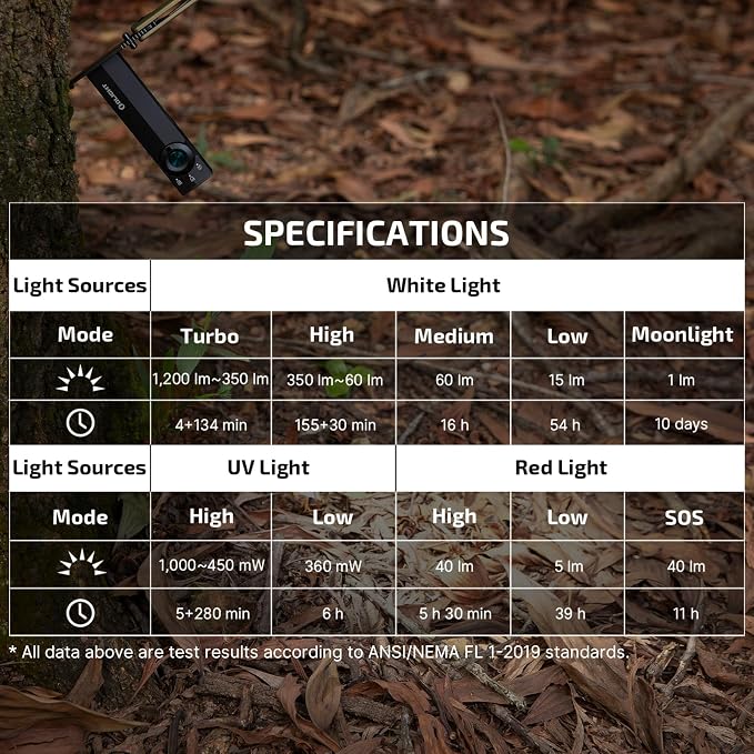 OLIGHT ArkPro Lite EDC Pocket Flashlight Rechargeable with UV Light, Black | Red Light, White LED, 1200 Lumens, USB-C, Magnetic, Portable Flat Flashlight for Pet Urine Detection, Camping, Emergency Work