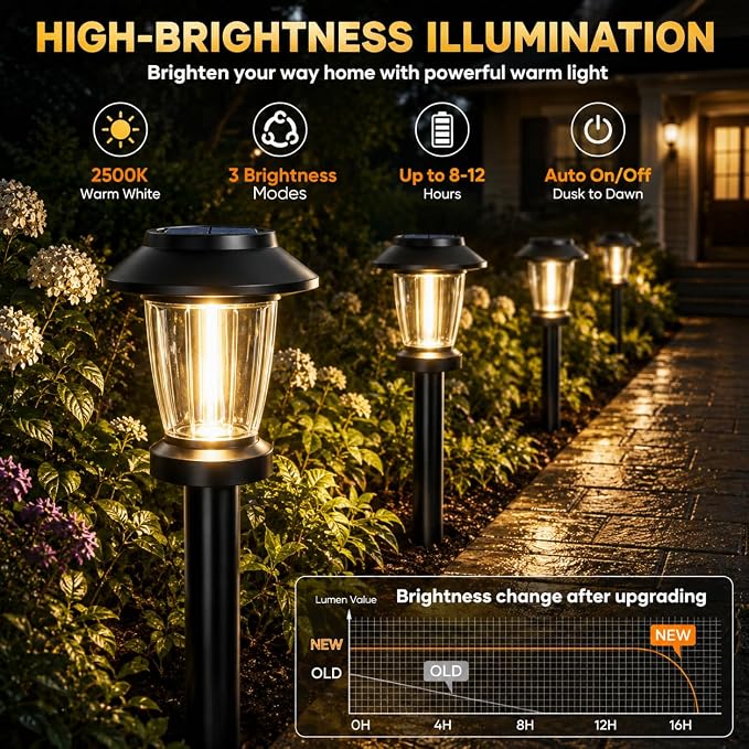 Solar Pathway Lights Outdoor, 8 Pack Warm White Tungsten Filament Solar Lights, 3 Lighting Modes, Auto On/Off, IP65 Waterproof, Dusk to Dawn Solar Garden Lights for Yard, Driveway, Lawn & Landscape