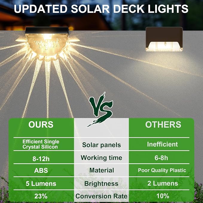 Melunar 8 Pack Solar Deck Lights Outdoor, Solar Step Lights Waterproof for Outside, Yard, Patio, Garden, Pool, Railing, Stairs, Fence (Warm White)
