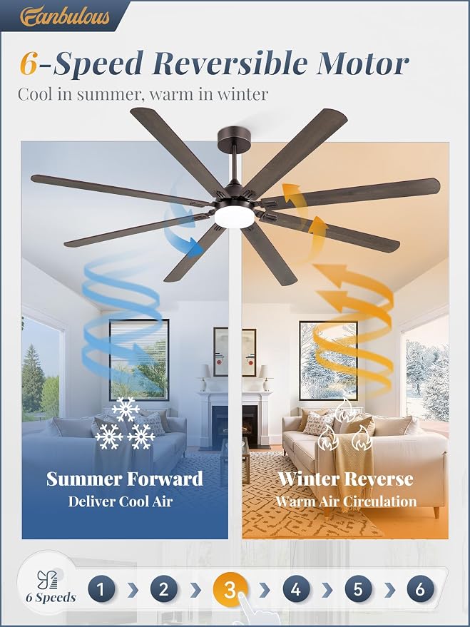 Fanbulous 84 Inch Outdoor Ceiling Fans with Lights,Oil Bronze | Modern,6 Speeds,3CCT,Timer,Remote Control,Quiet Reversible DC motor,Large,8 Double-sided Blades,Easy Installation