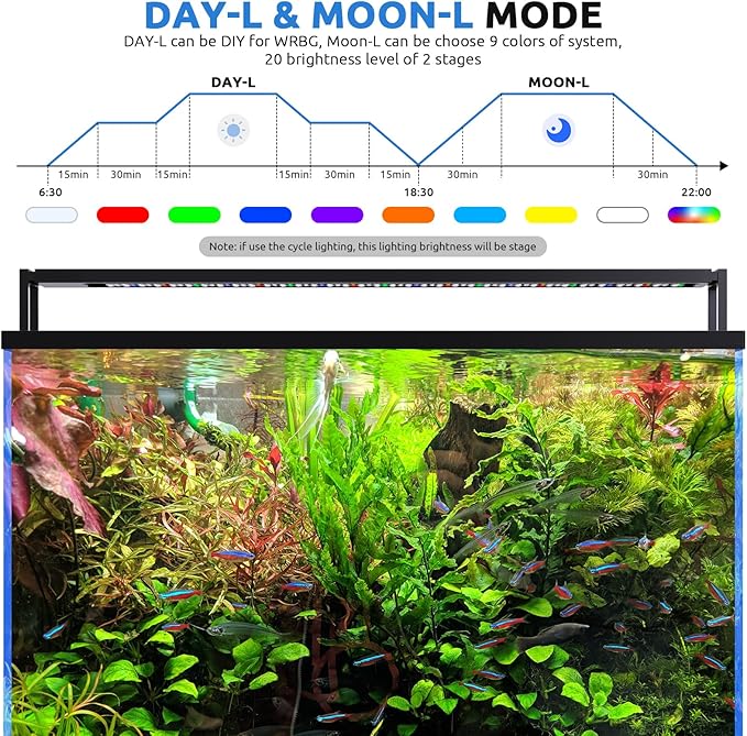 SEAOURA 24/7 LED Aquarium Light for 48-54 Inch Fish Tank, Fish Tank Light for Plants, Auto On Off with Timer, 9 Colors, Adjustable Brightness, Daylight & Moonlight, DIY and Nature Weather Mode, 84W