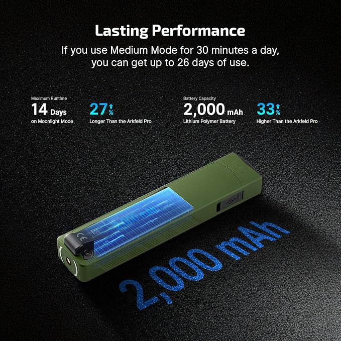 OLIGHT ArkPro EDC Flat Flashlight Rechargeable, Pocket Light, OD Green CW | Green Beam, White LED, UV Flashlight, 1500 Lumens Flash Light, USB-C Magnetic, Camping Lights for Emergency Work Outdoor Home