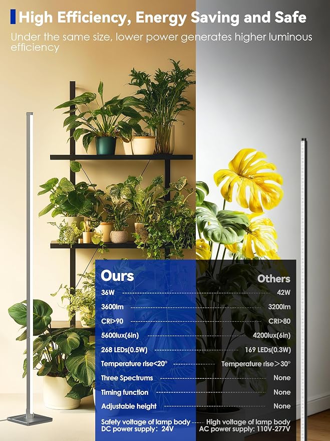 60in Standing Grow Light, Vertical Grow Lights for Indoor Plants | 36W Growing Lights with 3 Light Modes, 268 LEDs Detachable Full Spectrum Plant Lights for Wide Area Coverage in Indoor Plants