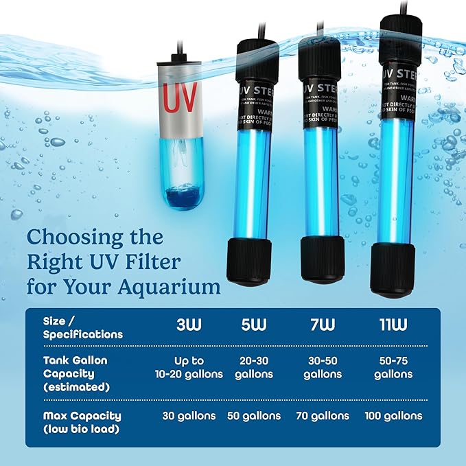 5W UV Light for Aquariums with 4 Timer Modes | UV-C Clean Light for Use in Sump Areas, Filters, Top Filter Boxes & Small Ponds – Keeps Fish Tanks Clear & Healthy