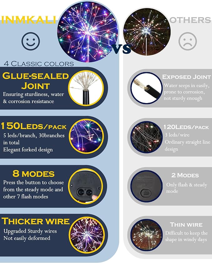 Solar Garden Lights Outdoor Yard Decorations, 2 Pack 150Leds Pathway Lights Stake, Fairy Firework Light for Garden, Patio, Pathway, Flowerbed Multicolor