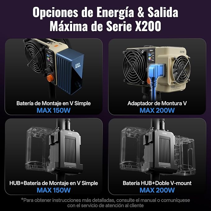 ZHIYUN MOLUS X200 RGB Combo 200W Video Light [Official] Handheld Professional Photography Lighting Portable Continuous Output Lighting Bowens Mount 2500K~10000K CRI≥95 TLCI≥97 Only 830g （No Battery）