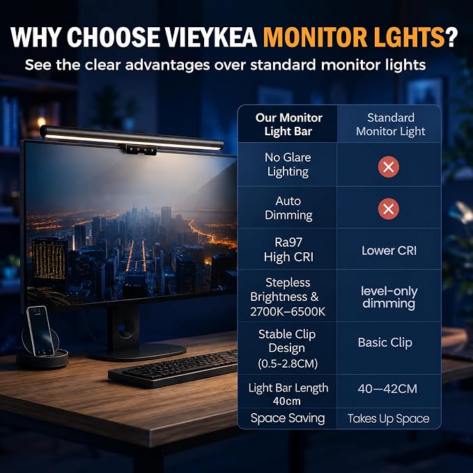 Monitor Light Bar 15.8", No-Glare Asymmetric Desk Screen Lamp | Auto-Dimming USB Reading Lamps, CRI Ra97, 2700K-6500K & Stepless Dimming, Touch Control, 5V/2A Adapter for Home Office