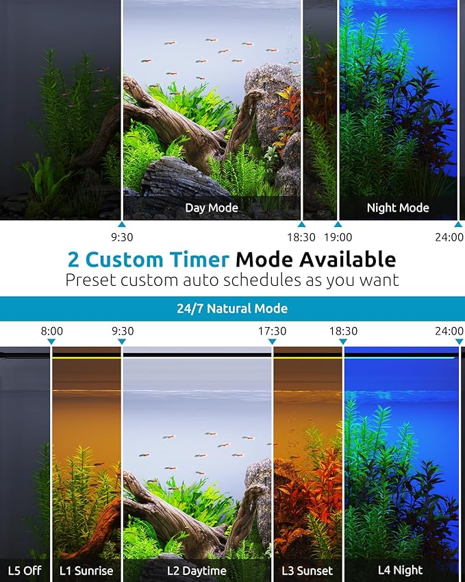 SEAOURA Aquarium LED Light with 24/7 Timer for 24-30in Fish Tank | high PAR LEDs for plant growth, 3 timers + memory, 20 dimming, 15min fade, adjustable brackets, slim aluminum