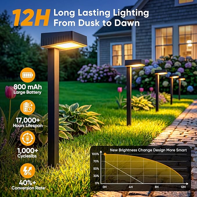Solar Pathway Lights Outdoor: 2 Pack 80LM Bright Walkway Lighting | 27.4-in Max Height with 3 Adjustable Levels - IP65 Waterproof 12H Lasting - 2700K Warm White 2 Modes Garden Driveway Clearly