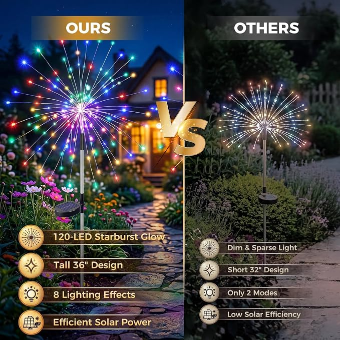 Solar Firework Lights Outdoor 4 Pack, 120LED Solar Starburst Garden Lights with 8 Modes, Waterproof Decorative Sparkle Light for Backyard, Garden, Patio Lawn Landscape & Halloween Decor