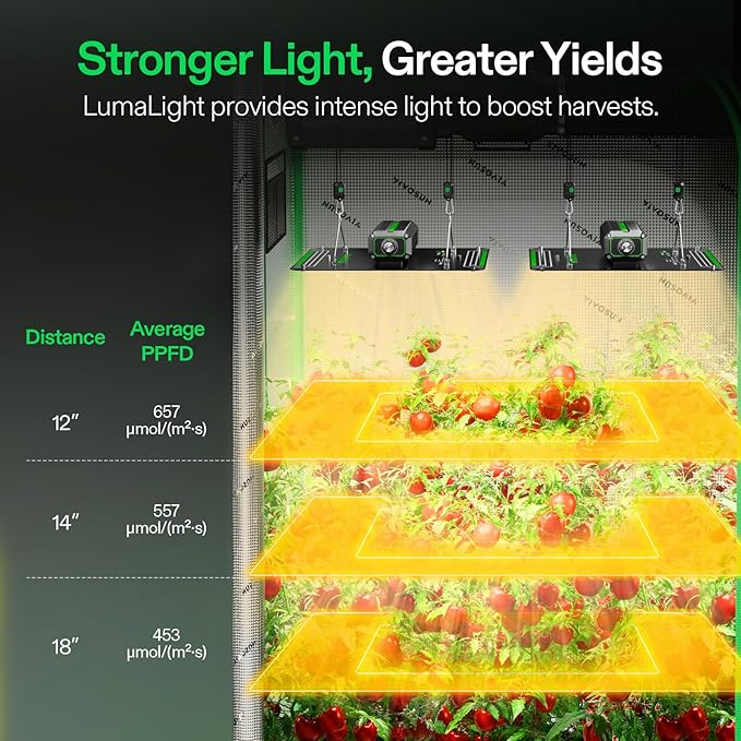 VIVOSUN 2-Pack VS1000 LED Grow Light with Full Spectrum Diodes & Sosen Driver Dimmable Lights Sunlike for Indoor Plants Seedling Veg and Bloom Plant Grow Lamps for 2x4/3x3 Grow Tent