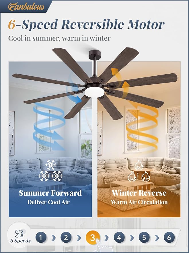 Fanbulous 72 Inch Outdoor Ceiling Fans with Lights,Oil Bronze | Modern,6 Speeds,3CCT,Timer,Remote Control,Quiet Reversible DC motor,Large,8 Double-sided Blades,Easy Installation