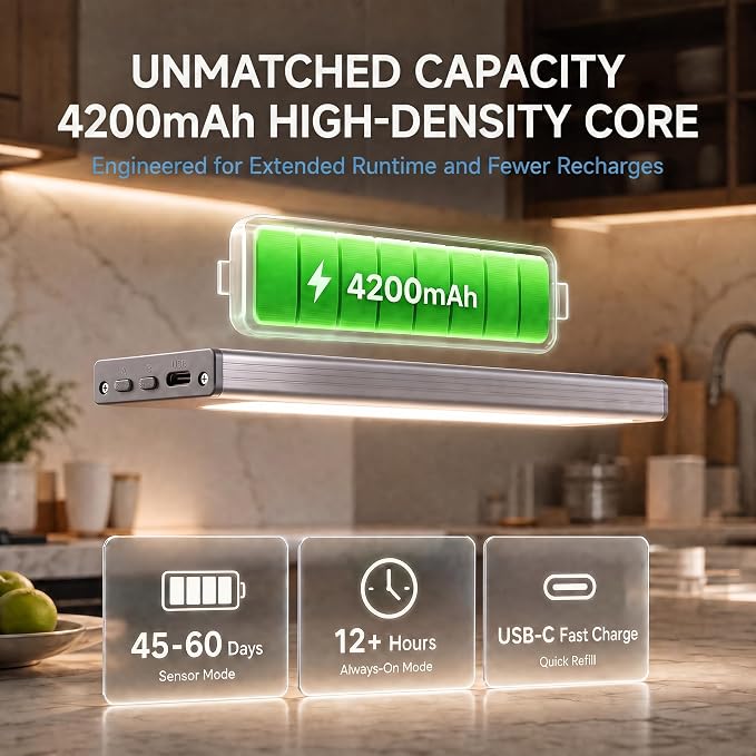 Under Cabinet Lighting, 4200mAh Motion Sensor Light, 3CCT, 2 Pack | 11 Inch USB-C Fast Charging, Battery Operated, 10s/20s Delay, 240lm & 5-Level Dimmable, Magnetic for Kitchen & Closet, Indoor