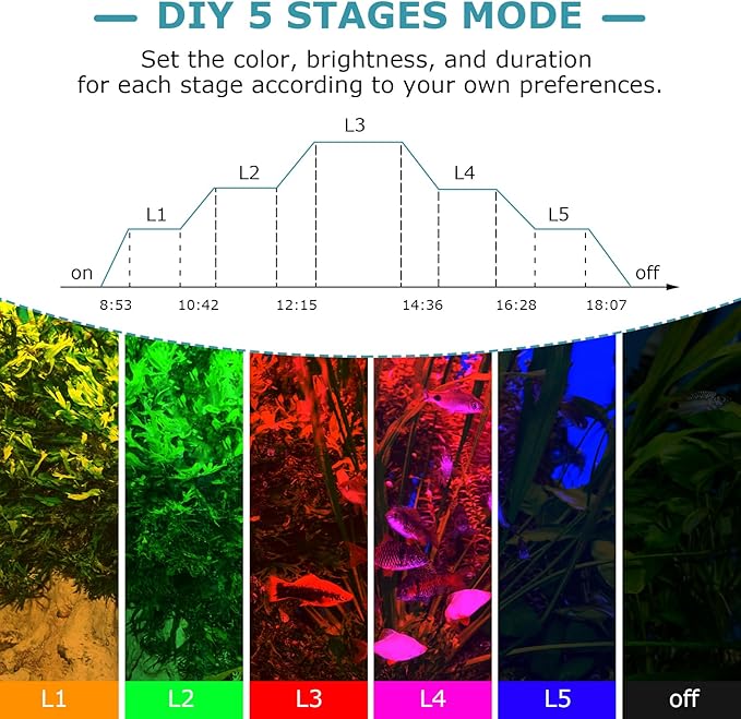hygger 58W LED Aquarium Light, 24/7 Mode Fish Tank Light with Timer, IP68 Waterproof Full Spectrum Aquarium Plant Lights, Adjustable Brightness Extendable Bracket Memory Function for Freshwater