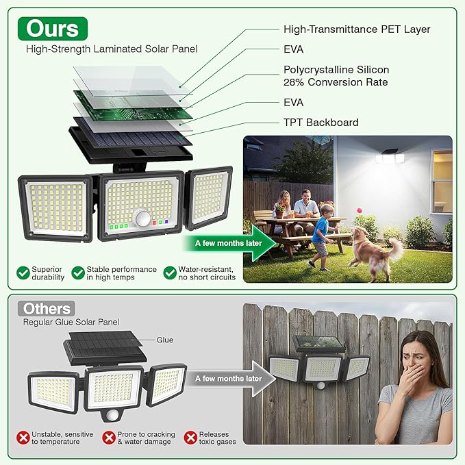 Solar Outdoor Lights Motion Sensor, 3500LM 286 LED Security Flood Lights with Visual Battery & Mode Display, 3 Lighting Modes, IP65 Waterproof 3-Head Wide Angle for Garage, Yard, Patio (4 Pack)