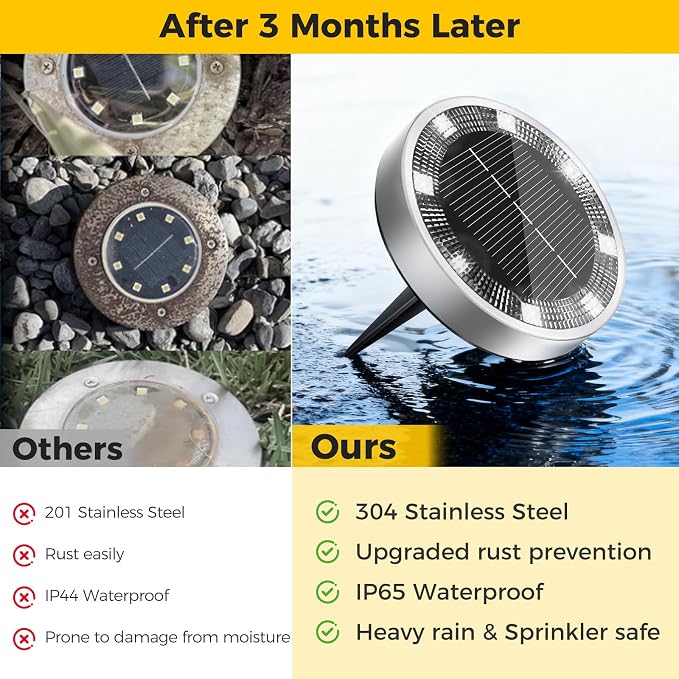 30 Pack Solar Ground Lights Outdoor, 8 LED Mini Flat Solar Disc Lights, IP65 Waterproof Pathway Lights Solar Powered, Landscape Lighting for Garden Walkway Driveway Yard Lawn,Cool White