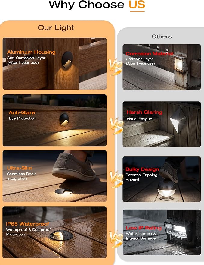 CLOUDY BAY [12 Pack] Anti-Glare Low Voltage LED Deck Lights - 12-24V Recessed Step Riser, IP65 In-Ground Outdoor, 2700K Warm White, Aluminum Housing, Oil Rubbed Bronze Finish