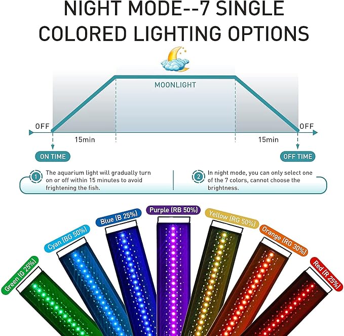 hygger Auto On Off LED Aquarium Light, Full Spectrum Fish Tank Light with LCD Monitor, 24/7 Lighting Cycle, 7 Colors, Adjustable Timer, IP68 Waterproof, 3 Modes for 24"-30" Freshwater Planted Tank