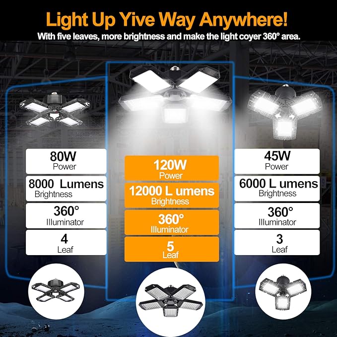 2 Pack LED Garage Lights, 120W Deformable LED Garage Ceiling Light with 5 Adjustable Panels, 12000LM E26 Shop Lamp for Basement, Barn, High Bay, Store (2 Pack)