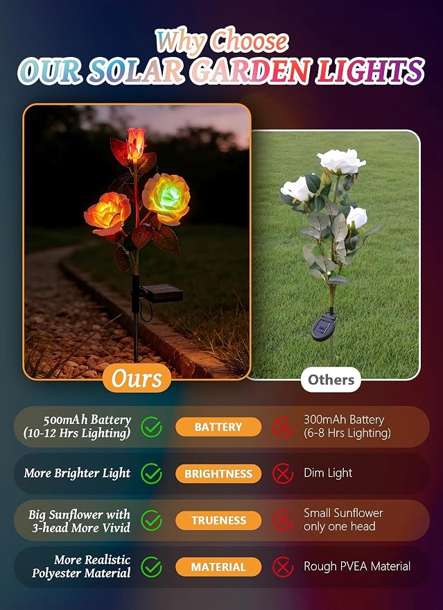 Brightown Solar Garden Lights, 4 Pack 7-Color Changing Rose Flower Lights | Larger & Realistic Rose, Bigger Solar Panel, Waterproof LED Solar Lights Outdoor for Yard Garden Lawn Pathway Decorations