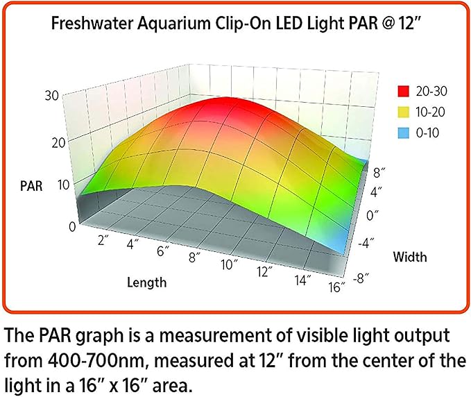 Aqueon Freshwater Aquarium Clip-On LED Light One Size