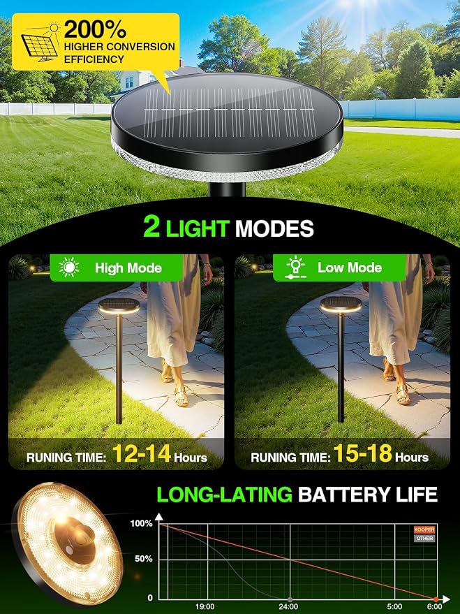 KOOPER 3X Larger & Taller Solar Pathway Lights Outdoor, 6 Pack Metal Solar Powered Garden Lights Waterproof, 2 Lighting Modes Adjustable Solar Landscape Path Lights for Outside Yard Walkway Driveway