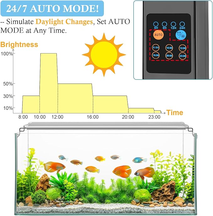 HITOP 24-32in Plant Growth Aquarium LED Light with Timer, Full Spectrum Auto 24/7 Lighting Cycle& 10-Level Brightness Adjustment, Fish Tank Light with Extendable Brackets