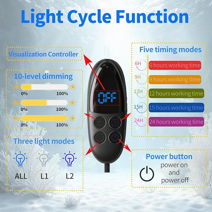 30 Watts Aquarium Reef Light, Dimmable Timing Full Spectrum Marine Fish Tank Light Saltwater Nano Tank Reef Light for Coral