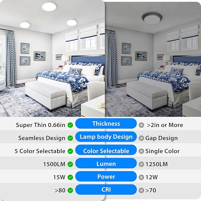 Peasur 7 inch LED Ceiling Light, 3000K/3500K/4000K/5000K/6500K Adjustable Flush Mount Light Fixture,1500LM 15W Thin White Round Lamp for Hallway Kitchen Bathroom Bedroom, 6Pack