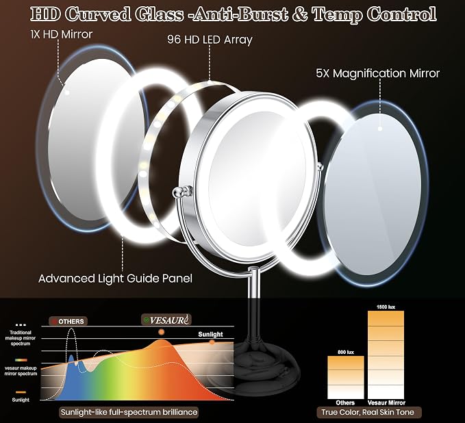 11.8" Extra Large 17" Tall Lighted Makeup Mirror, 1X/5X/10X 3-Sided Magnifying Mirror with 96 LEDs, 3 Color Dimmable Lights, 360° Swivel Dual Power Vanity Mirror, Silver Nickel Luxury Gift Box