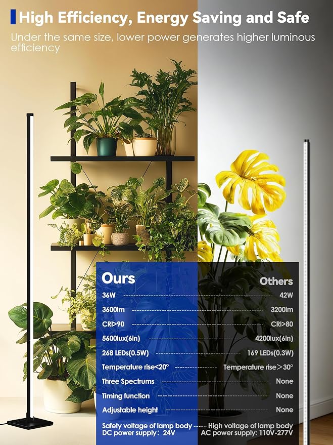 60in Standing Grow Light, Vertical Grow Lights for Indoor Plants | 36W Growing Lights with 3 Light Modes, 268 LEDs Detachable Full Spectrum Plant Lights for Wide Area Coverage in Indoor Plants