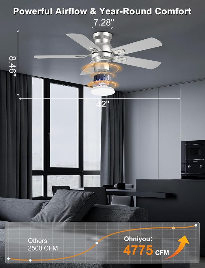 Ohniyou 42'' Silver Low Profile Ceiling Fan with Lights, Remote/APP Control | Flush Mount, Dimmable 3CCT LED, Quiet DC Motor; Memory Function, 4775 CFM, Small Ceiling Fan for Indoor Bedroom Kitchen