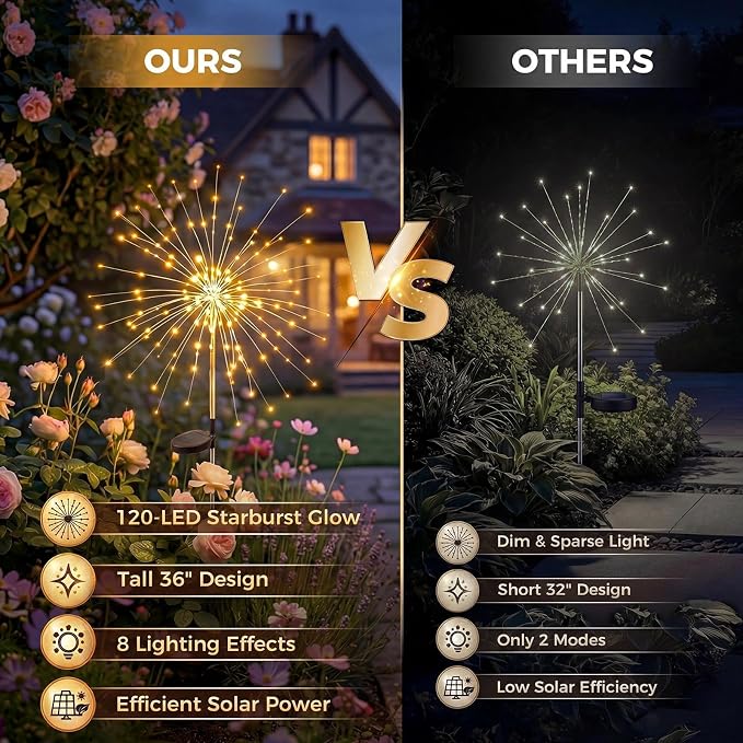 Solar Firework Lights Outdoor 2 Pack, 120LED Starburst Garden Lights Solar Powered with 8 Lighting Modes, Waterproof Decorative Lights for Flower Beds, Walkways, Small Garden & Patio Decor