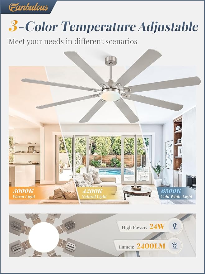 Fanbulous 80 Inch Outdoor Ceiling Fans with Lights,Nickel | Modern,6 Speeds,3CCT,Timer,Remote Control,Quiet Reversible DC motor,Large,8 Double-sided Blades,Easy Installation