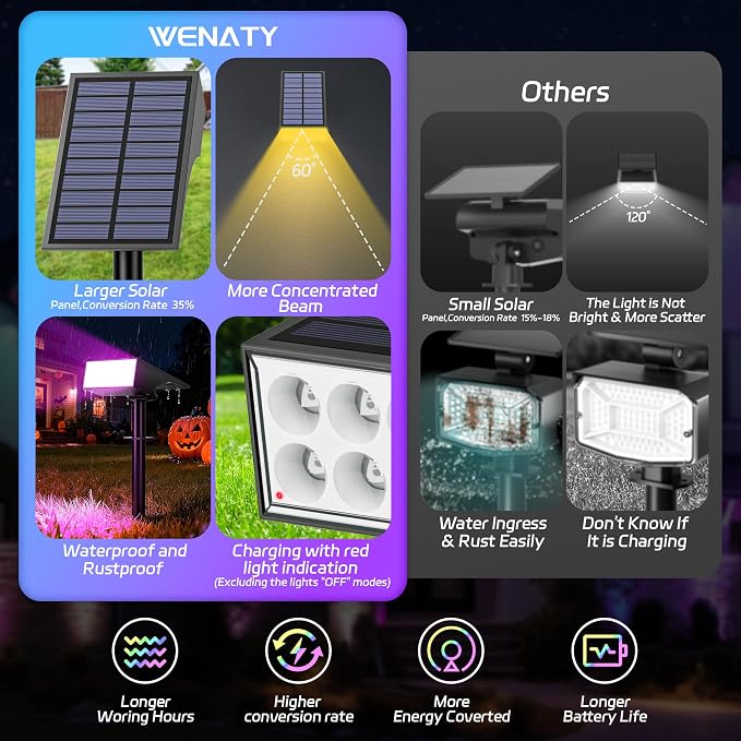 WENATY Solar Spot Lights Outdoor Color Changing 6 Pack Halloween Spotlights | IP65 Waterproof, Auto On/Off LED Powered Yard Garden Flood Solar Light for Outside Pathway Wall Tree Lawn Uplights Lights