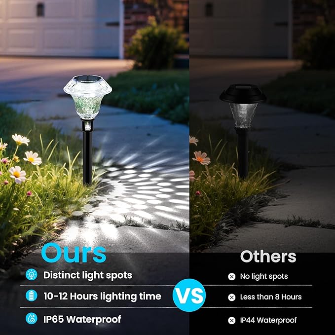 Solar Pathway Lights, Acrylic Garden Lights Outdoor Decor 8 Pack | Solar Lights Outdoor Waterproof IP65, Landscape Lighting, Garden Decorations for Walkway, Driveway, Yard, Lawn (Cold White)