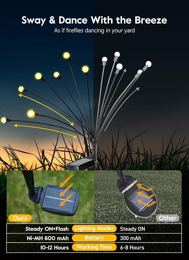 Brightown 8 Pack Solar Garden Lights, 96 LED Firefly Lights, 2 Lighting Modes, Wind Sway IP65 Waterproof Outdoor Lights for Garden Yard Pathway Decor, Warm White
