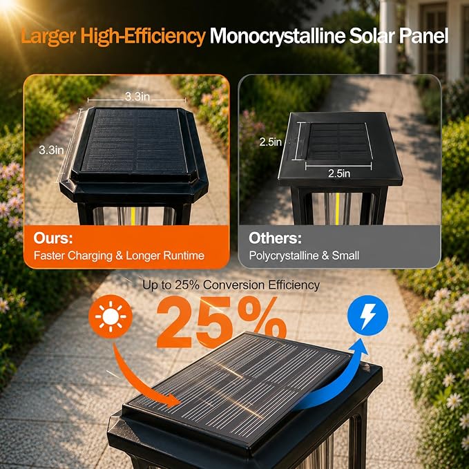Tenmiro Solar Pathway Lights Outdoor 8 Pack, Bright Solar Garden Lights | IP65 Waterproof Shatterproof, Auto On/Off Landscape Lighting for Yard Lawn Patio Walkway Driveway Decor 3000K
