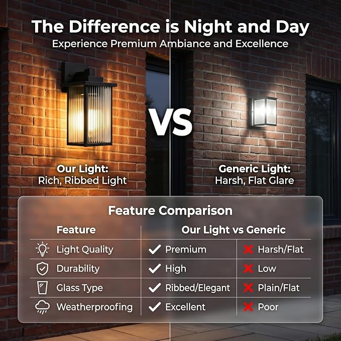 2-Pack 15-Inch Matte Black Outdoor Wall Light, All-Metal Frame | Textured Glass Softens Glare, Stays Bright. Waterproof Rust-Resistant Metal. Pre-Assembled DIY Install on Porch, Garage
