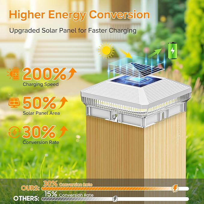 LETMY 12 Pack Solar Post Cap Lights Outdoor, 40 Brighter LEDs 4x4 Fence Post Solar Lights Outdoor with 3 Modes, Waterproof Deck Fence Cap Light Solar Powered for 3.5x3.5 4x4 Vinyl Wooden Posts (White)
