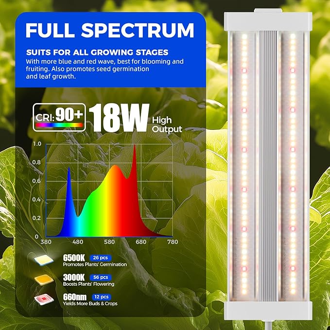 Barrina TX18 1FT LED Grow Light, 72W(4 x 18W, 360W Equivalent), High PPFD, Full Spectrum with 660nm Red LED, Hang Grow Light from Seed to Flower with On/Off Switch, Mechanical Timer, Linkable, 4 Packs