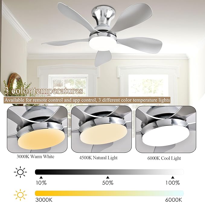 Ceiling Fans with Lights, 33 Inch Low Profile Ceiling Fan with Light and Remote Control, Flush Mount, 3CCT, Dimmable, Noiseless, Reversible, Silver Small Ceiling Fan for Bedroom Indoor/Outdoor Use