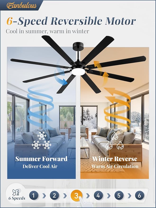 Fanbulous 84 Inch Outdoor Ceiling Fans with Lights,Black | Modern,6 Speeds,3CCT,Timer,Remote Control,Quiet Reversible DC motor,Large,8 Double-sided Blades,Easy Installation