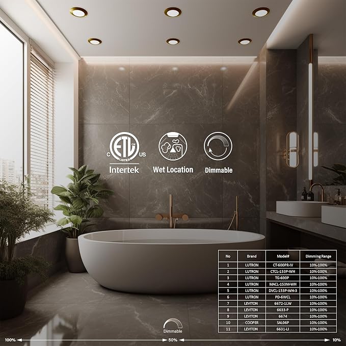 8 Packs 6 Inch LED Low Profile Screw in & Surface Mount Disk Light, Oil Rubbed Bronze, 5CCT Field Selectable, Round, 15W, 1000 Lumens, CRI80, Driverless, Dimmable, ETL & Wet Listed