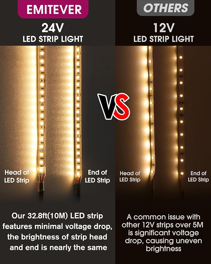 EMITEVER Warm White LED Strip Light 2700K,32.8ft UL 24V Tape Light,1200LEDs | Ra 95+,IP30,2.9W/ft,240+Lumens/ft,5 Year Warranty(Power Supply Sold Separately)for bedroom,living room,kitchen