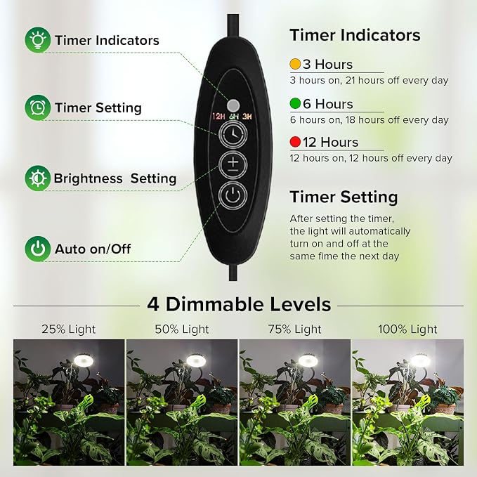 Small Plant Lights for Indoor Growing, Clip On Full Spectrum LED, 2 Pack | 7W Full Spectrum 4000K,25W equivalent,4-Level Dimmable Brightness,Auto-Timer Clip On Grow Light cycles,360-Degree Adjustable